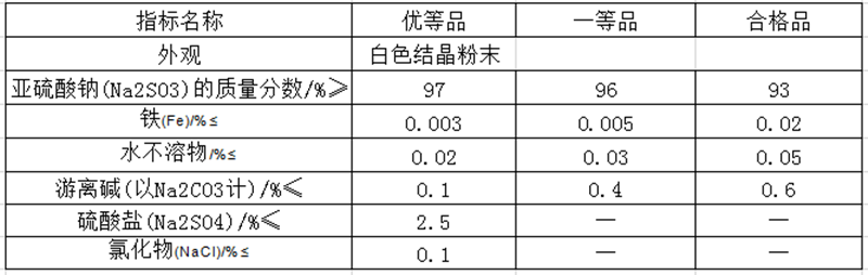 無水亞硫酸鈉.png