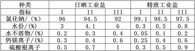 工業(yè)鹽.jpg